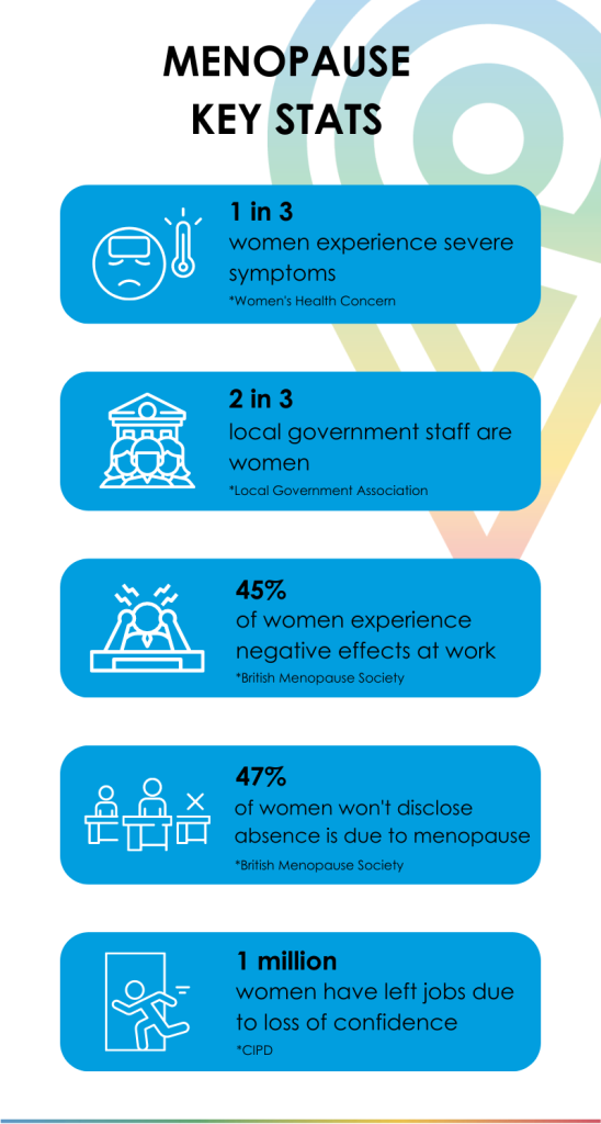 Menopause in the workplace infographic summary